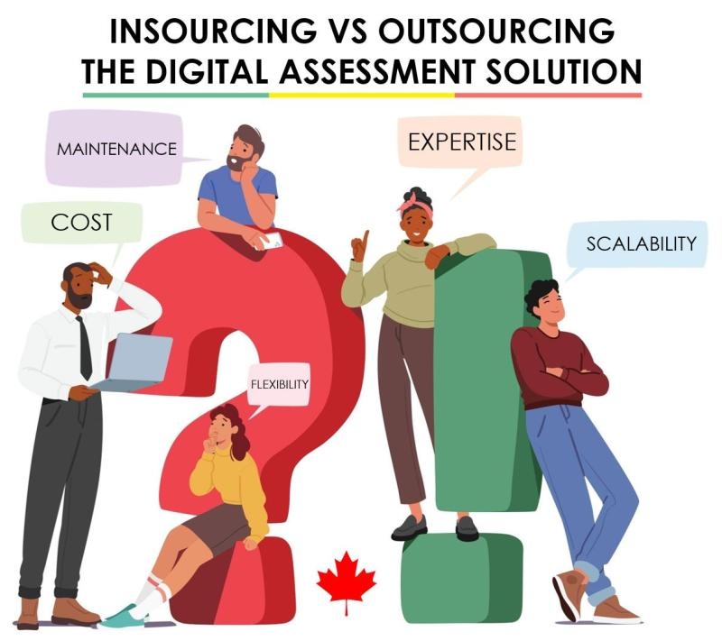 insourcing vs outsourcing digital assessment solutions optimized