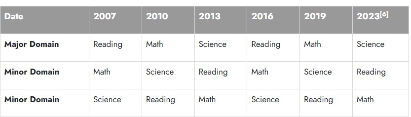 Vretta Table 2 2025 09
